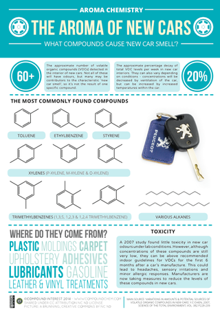 Illustration for article titled The Chemistry Behind That New Car Smell